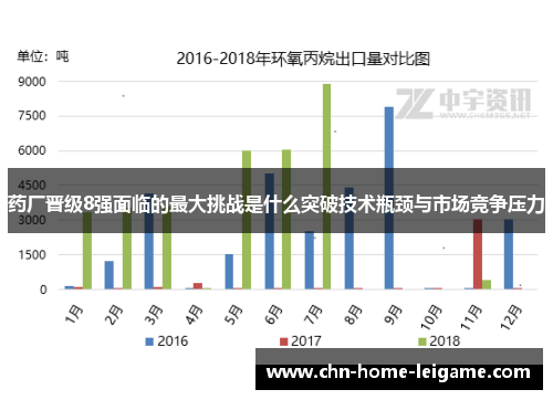 药厂晋级8强面临的最大挑战是什么突破技术瓶颈与市场竞争压力