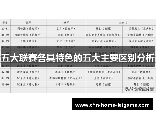 五大联赛各具特色的五大主要区别分析