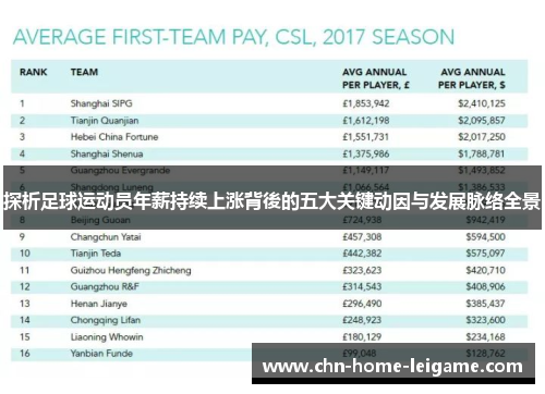 探析足球运动员年薪持续上涨背後的五大关键动因与发展脉络全景