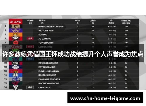 许多教练凭借国王杯成功战绩提升个人声誉成为焦点