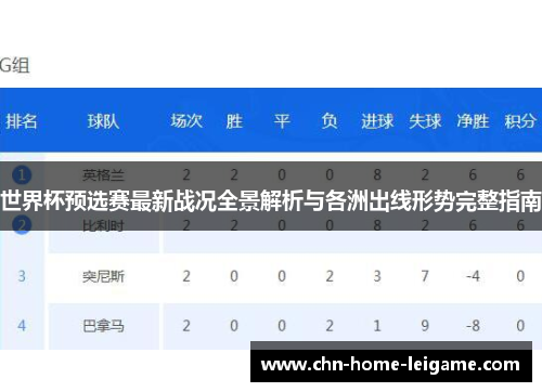 世界杯预选赛最新战况全景解析与各洲出线形势完整指南 世界杯预选赛最新战况全景解析与各洲出线形势完整指南