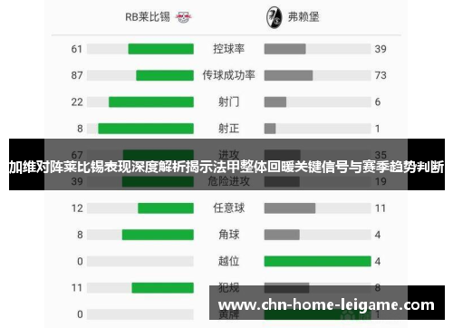 加维对阵莱比锡表现深度解析揭示法甲整体回暖关键信号与赛季趋势判断 加维对阵莱比锡表现深度解析揭示法甲整体回暖关键信号与赛季趋势判断