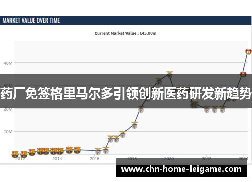 药厂免签格里马尔多引领创新医药研发新趋势
