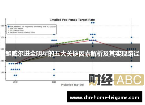 鲍威尔进全明星的五大关键因素解析及其实现路径