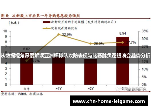 从数据视角深度解读亚洲杯球队攻防表现与比赛胜负逻辑演变趋势分析