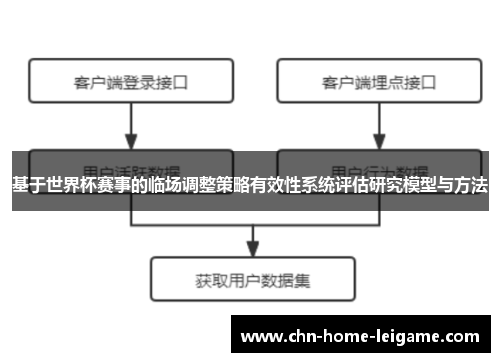 基于世界杯赛事的临场调整策略有效性系统评估研究模型与方法